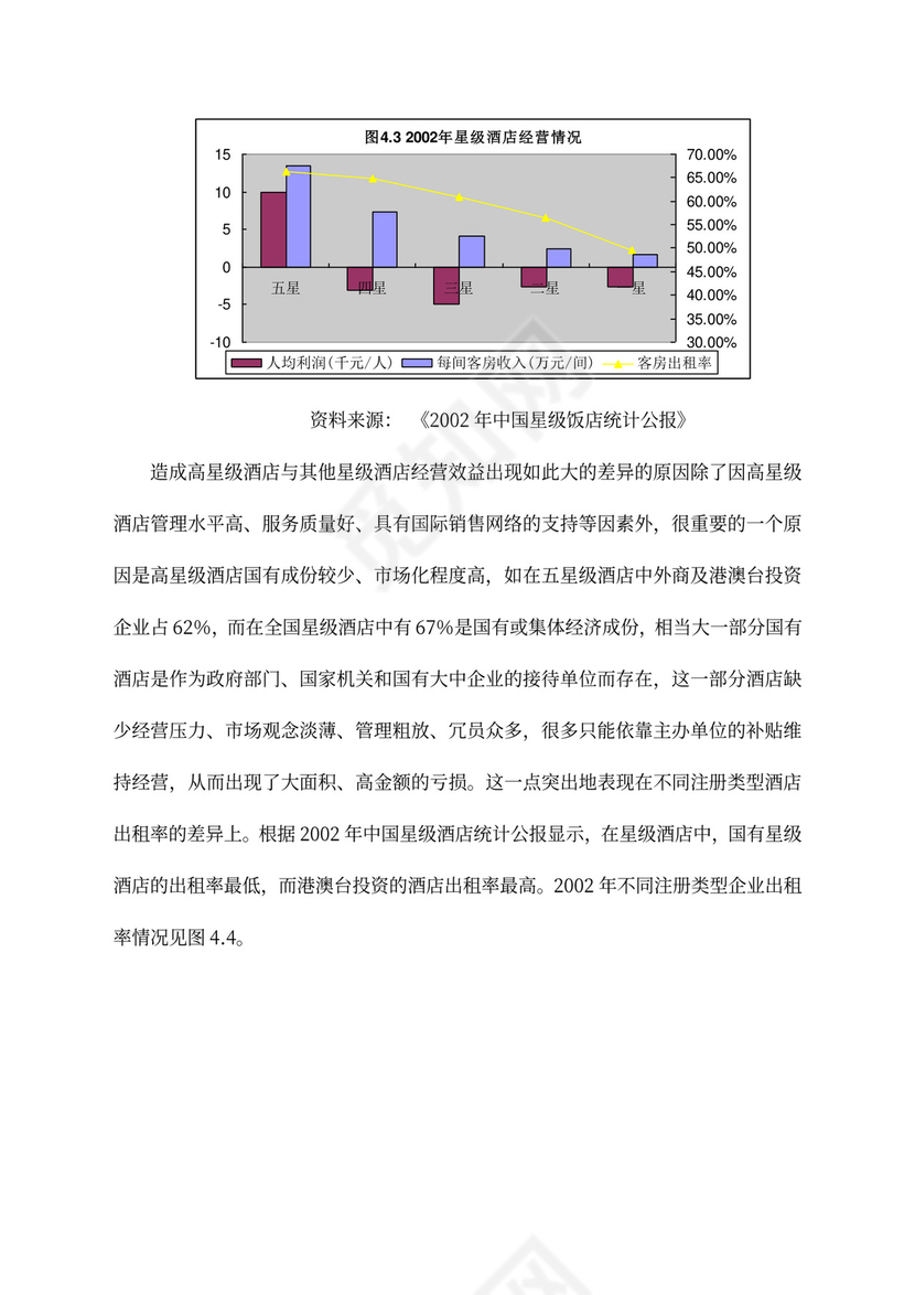 五星级酒店商业计划书