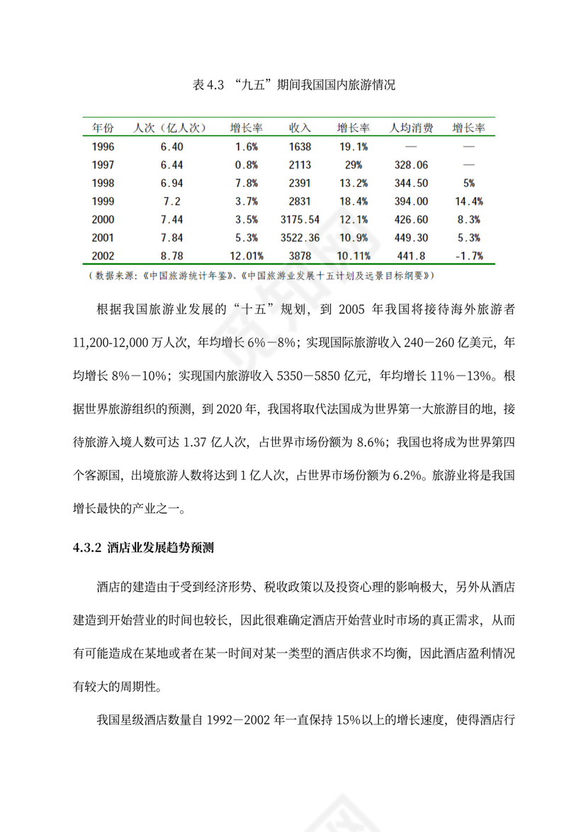 五星级酒店商业计划书