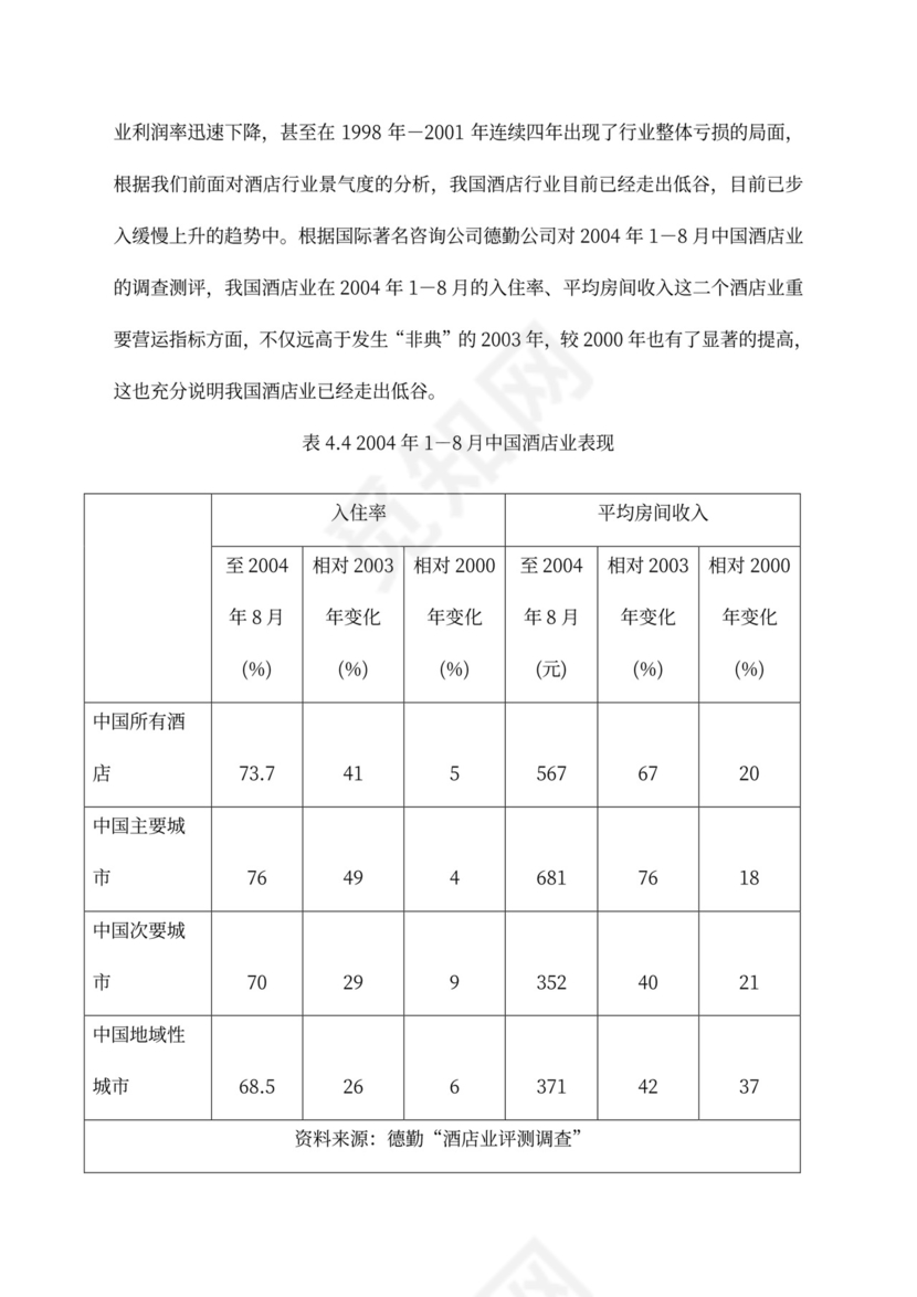 五星级酒店商业计划书