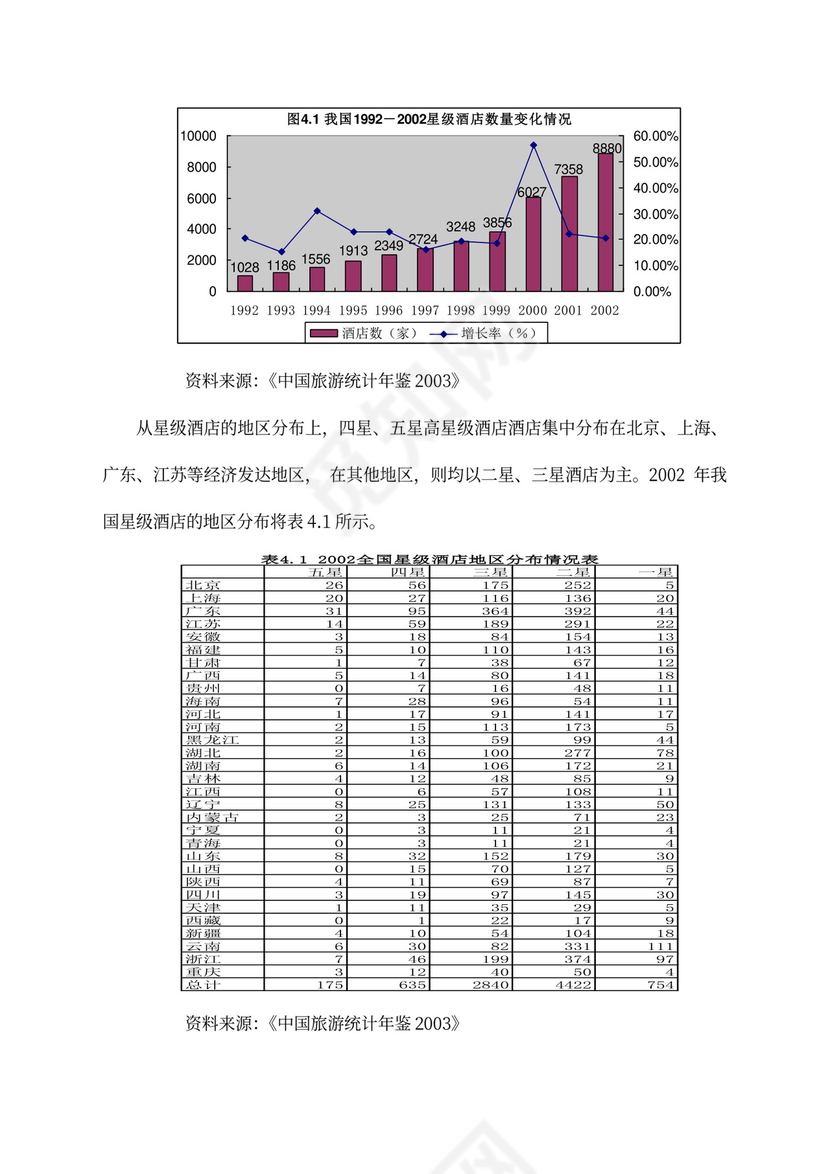 五星级酒店商业计划书