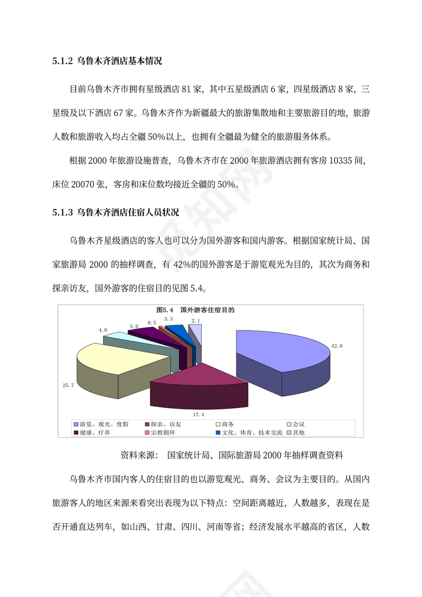 五星级酒店商业计划书