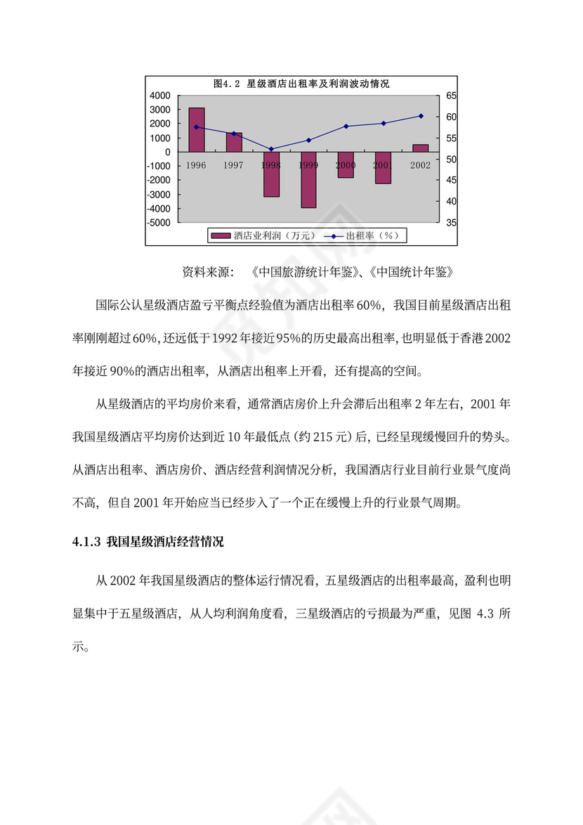 五星级酒店商业计划书