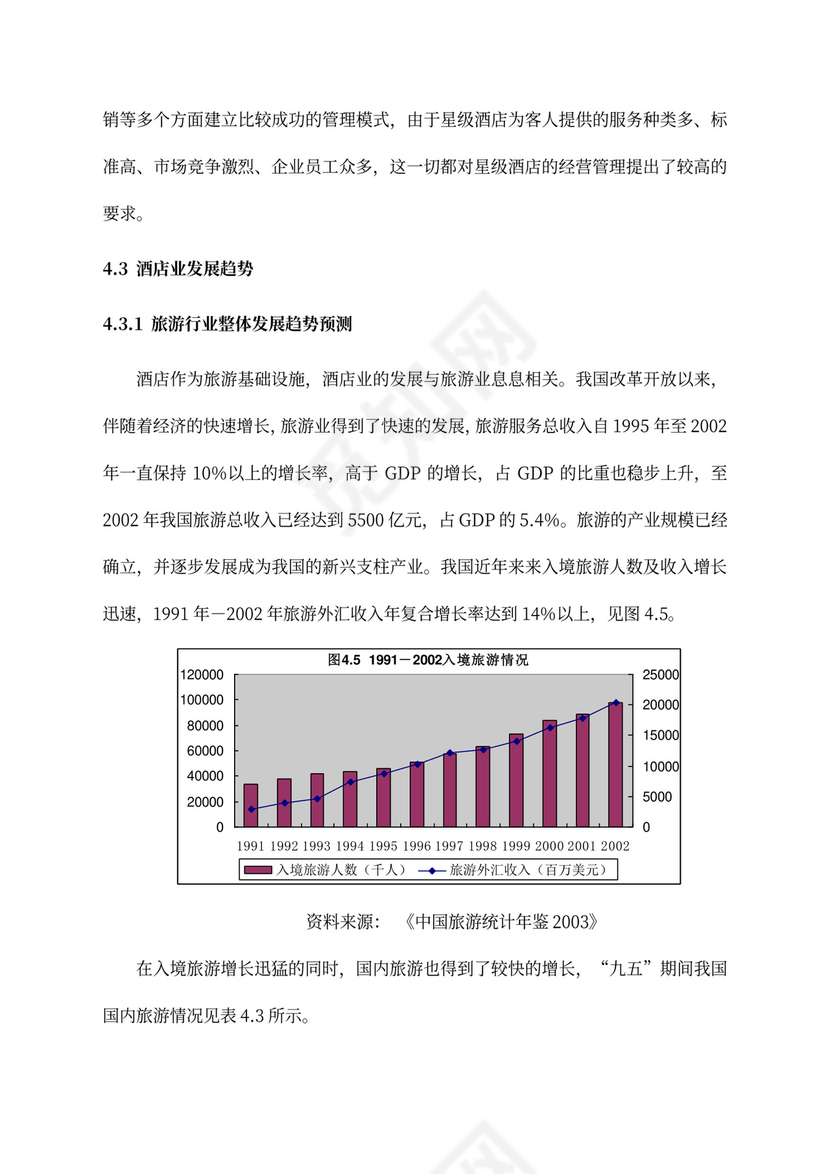 五星级酒店商业计划书