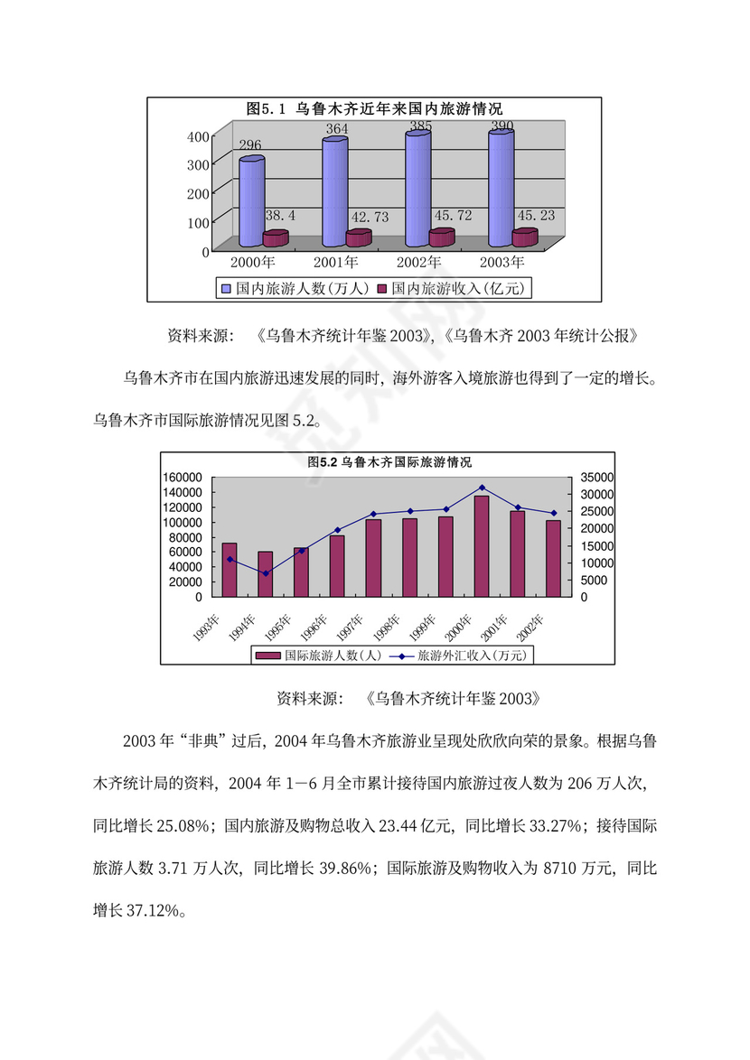 五星级酒店商业计划书