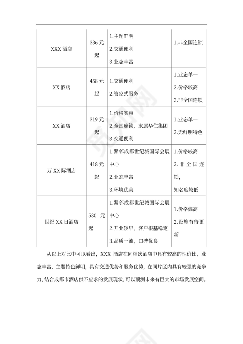 酒店商业计划书新