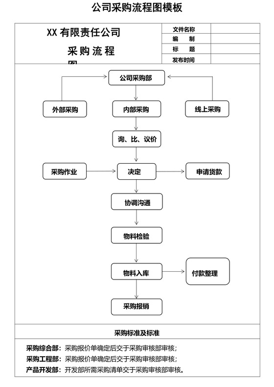 公司采购流程图模板