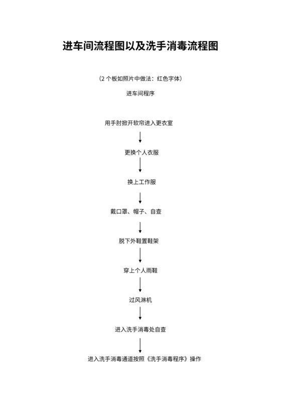 进车间流程图以及洗手消毒流程图