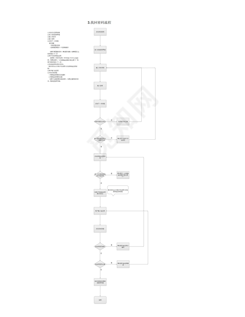 用户登录注册流程图
