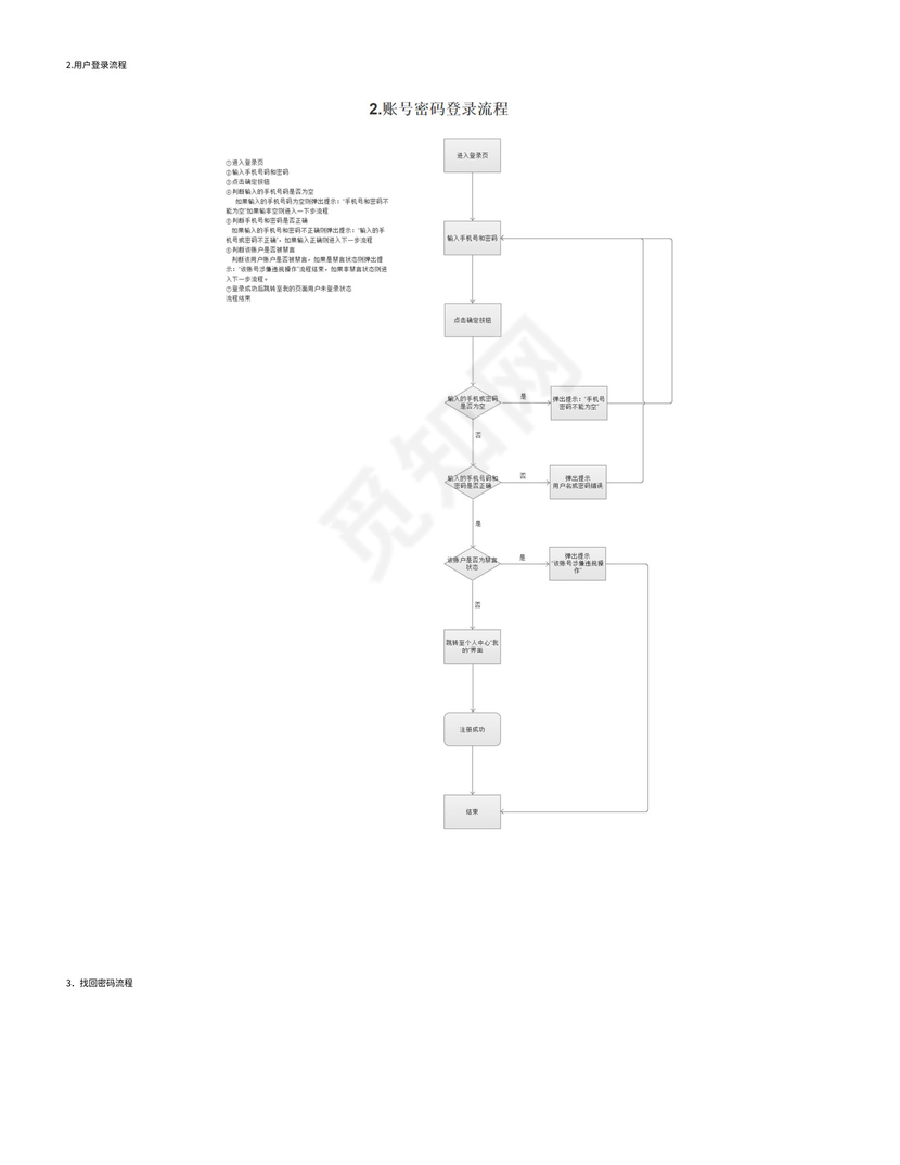 用户登录注册流程图