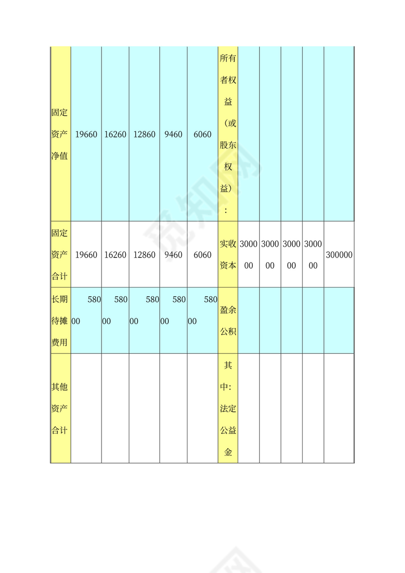 开花店的商业计划书及财务分析