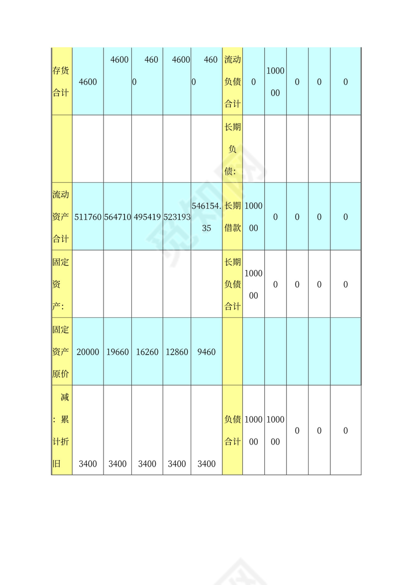 开花店的商业计划书及财务分析