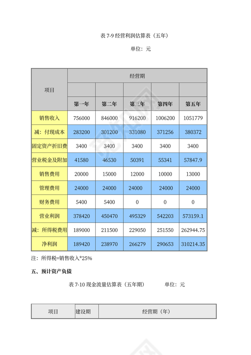 开花店的商业计划书及财务分析