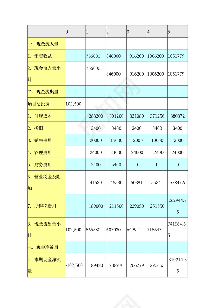 开花店的商业计划书及财务分析