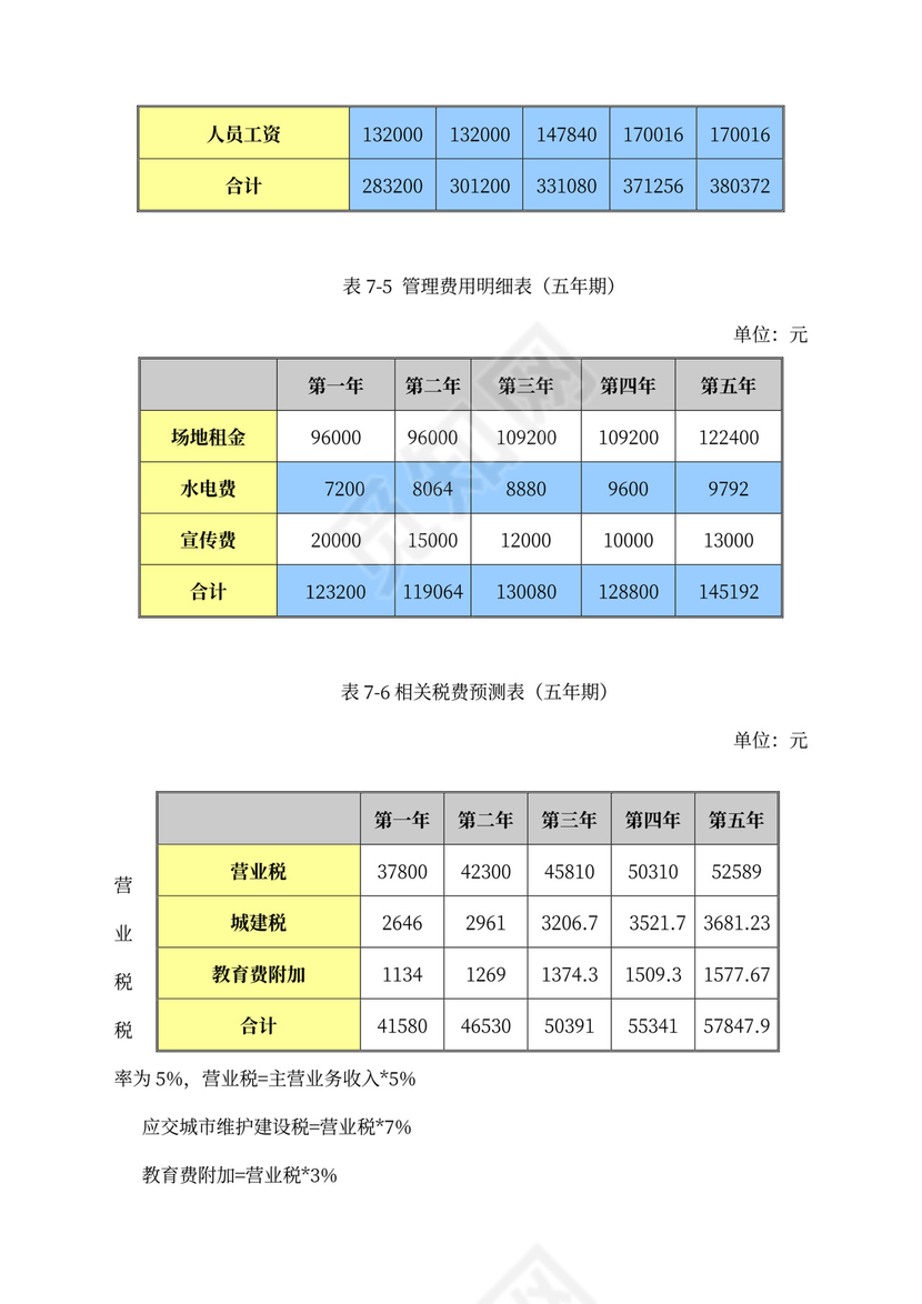 开花店的商业计划书及财务分析