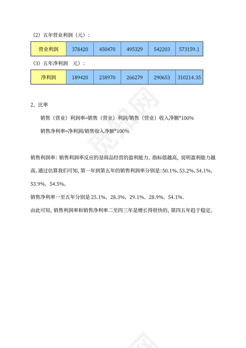 开花店的商业计划书及财务分析