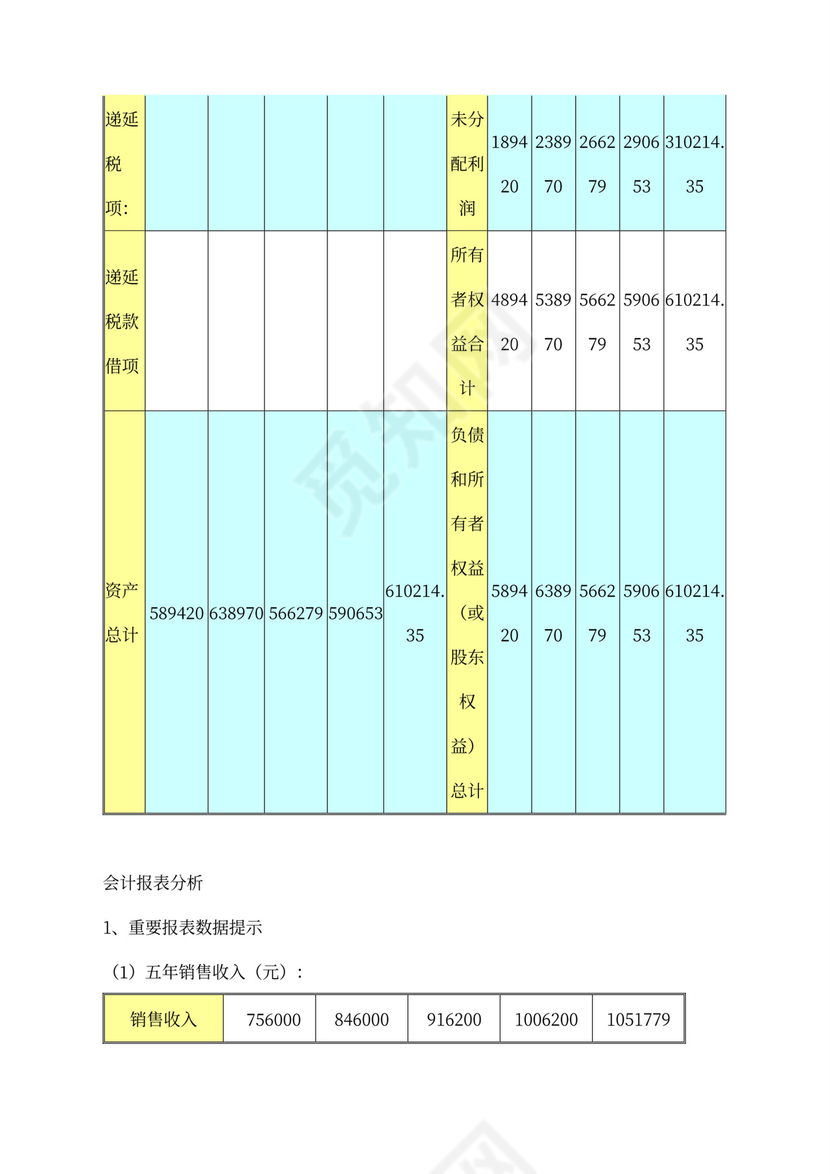 开花店的商业计划书及财务分析