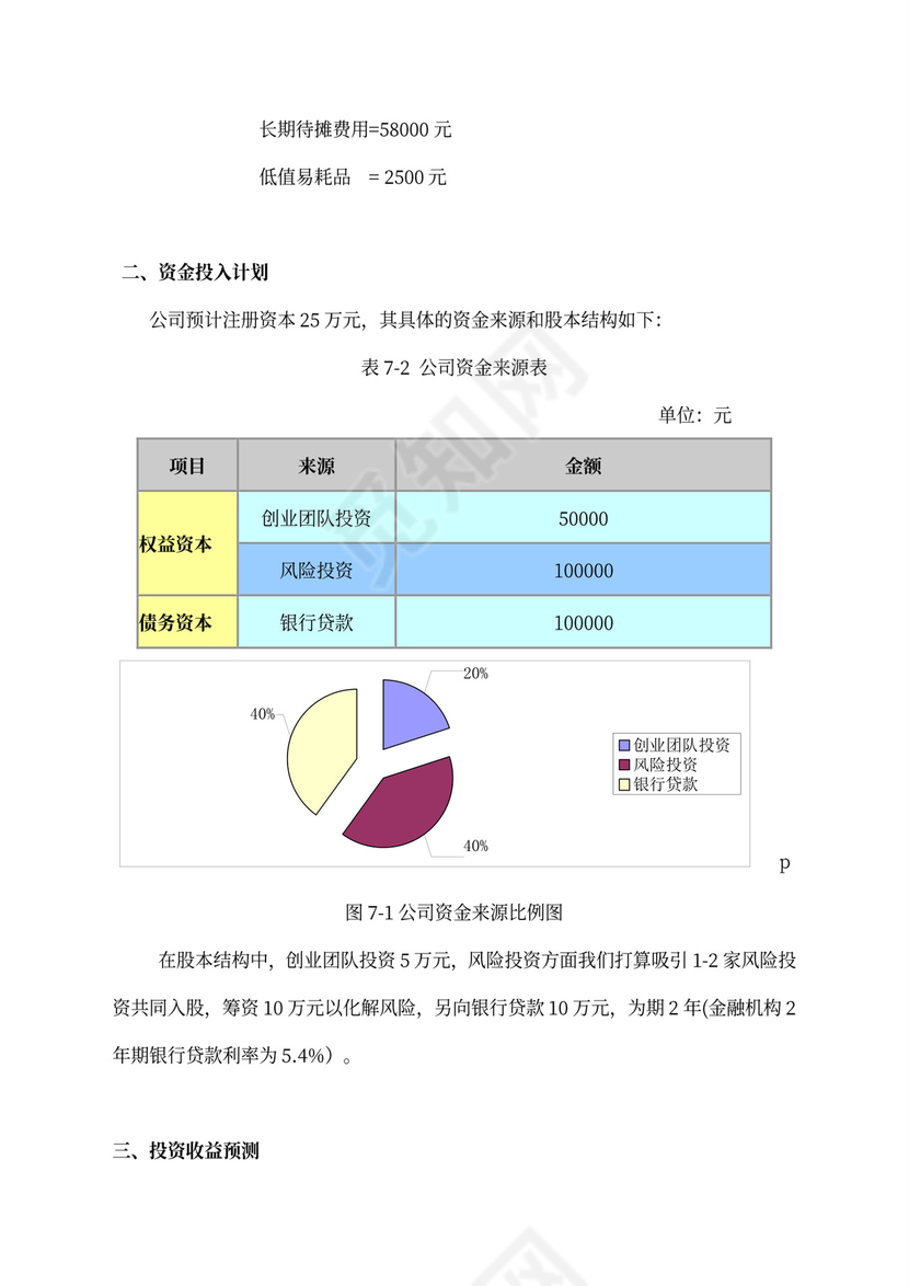 开花店的商业计划书及财务分析