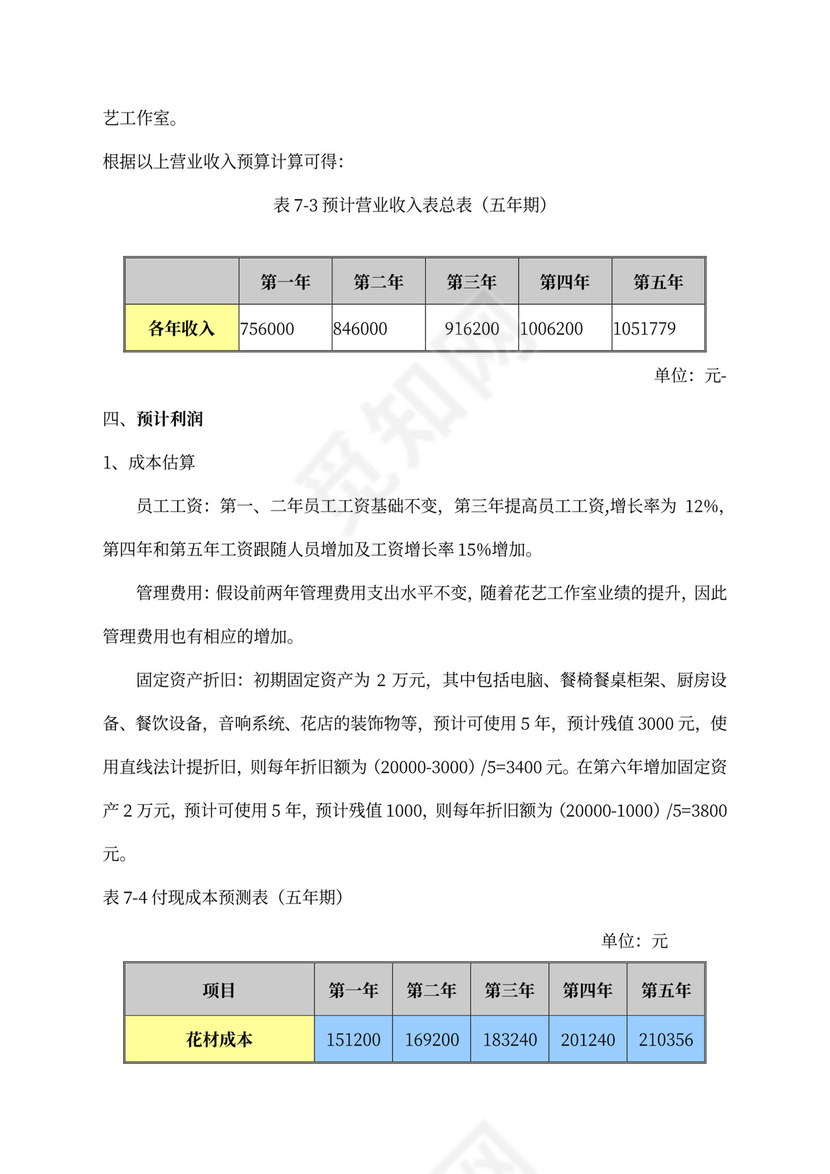 开花店的商业计划书及财务分析