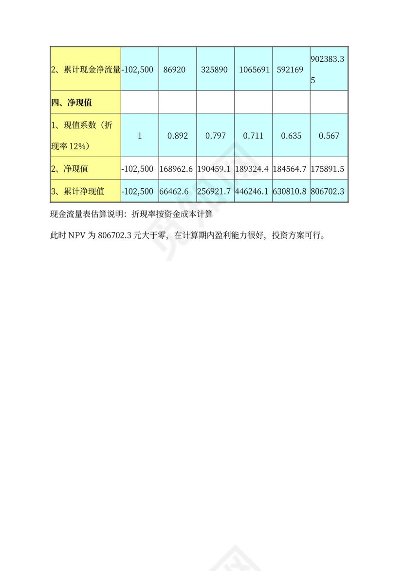 开花店的商业计划书及财务分析