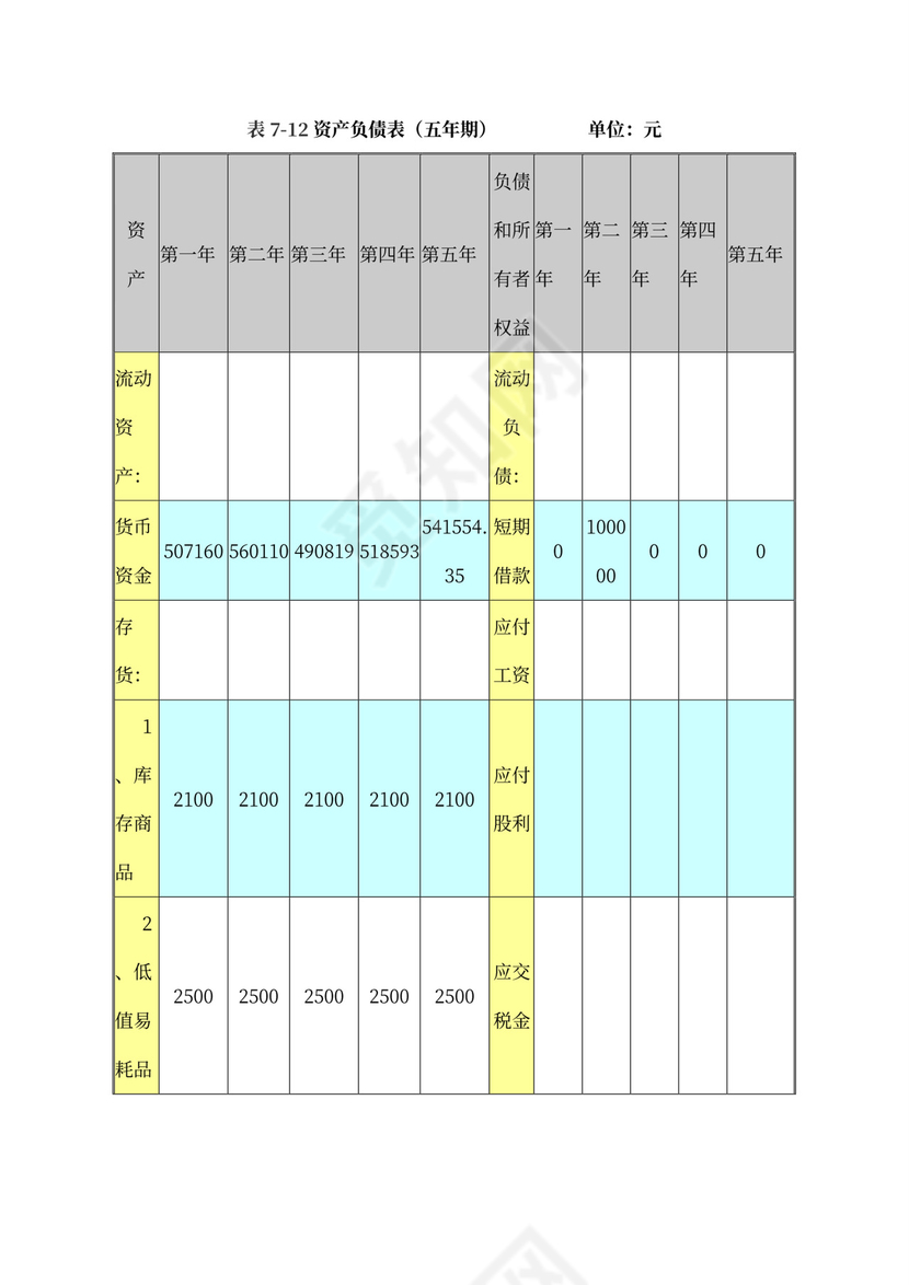 开花店的商业计划书及财务分析