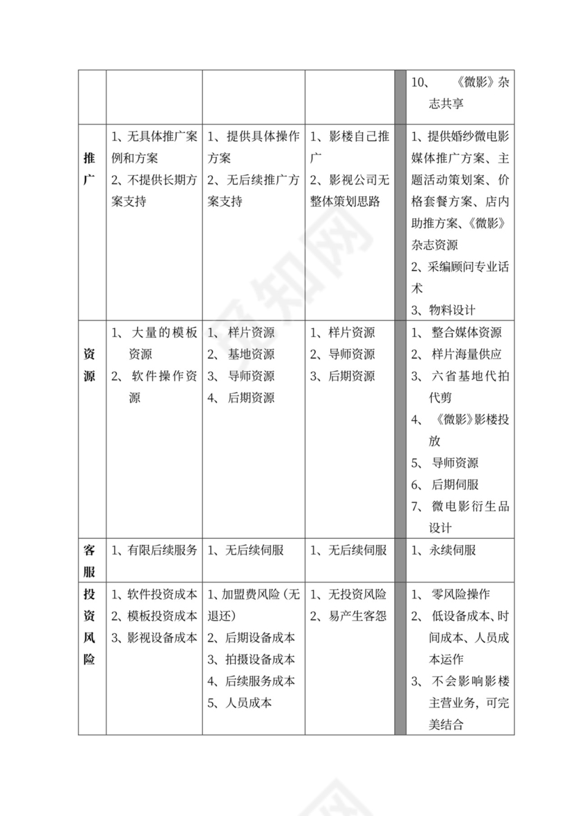 合作商业计划书