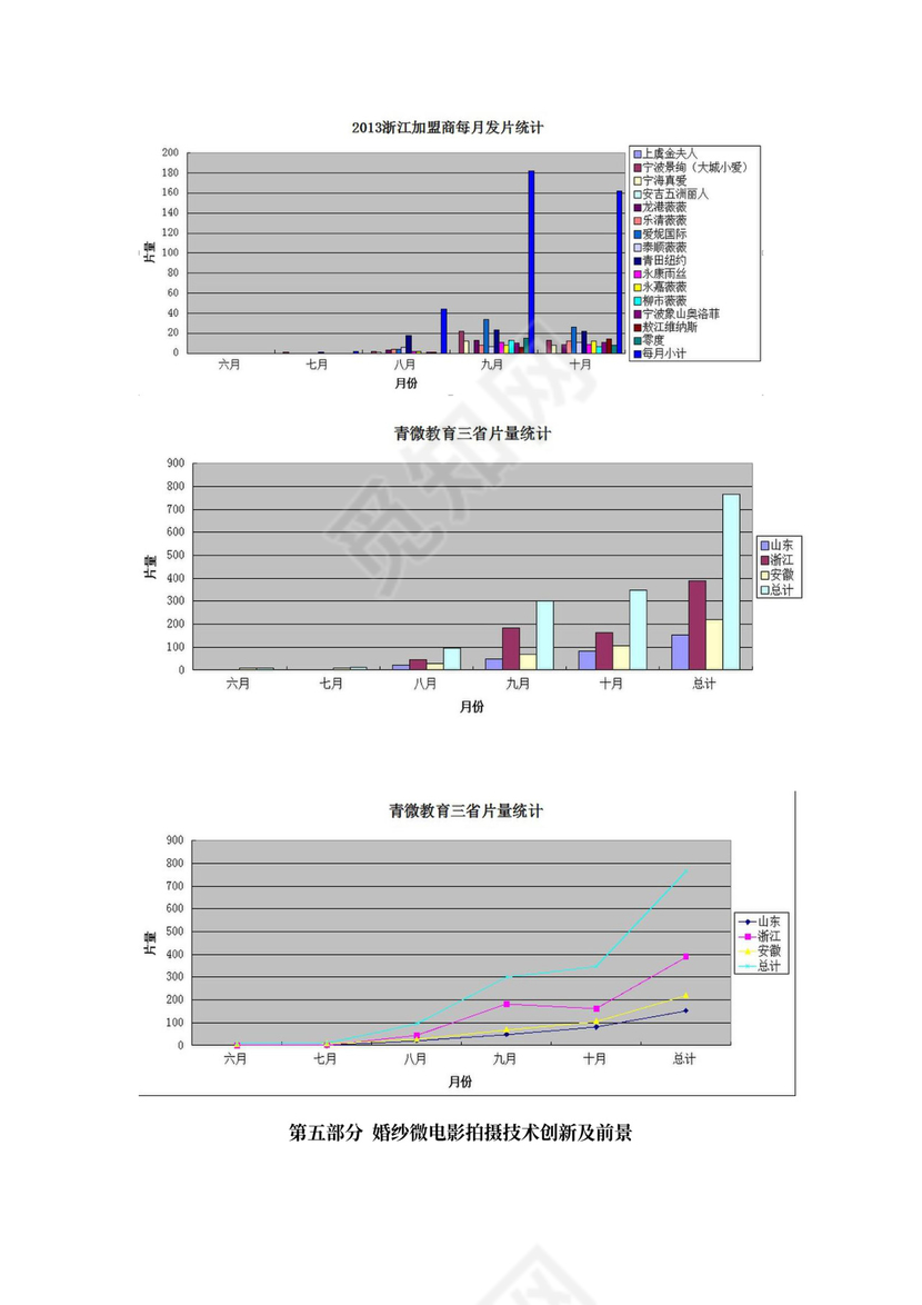 合作商业计划书