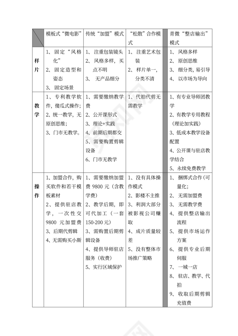 合作商业计划书