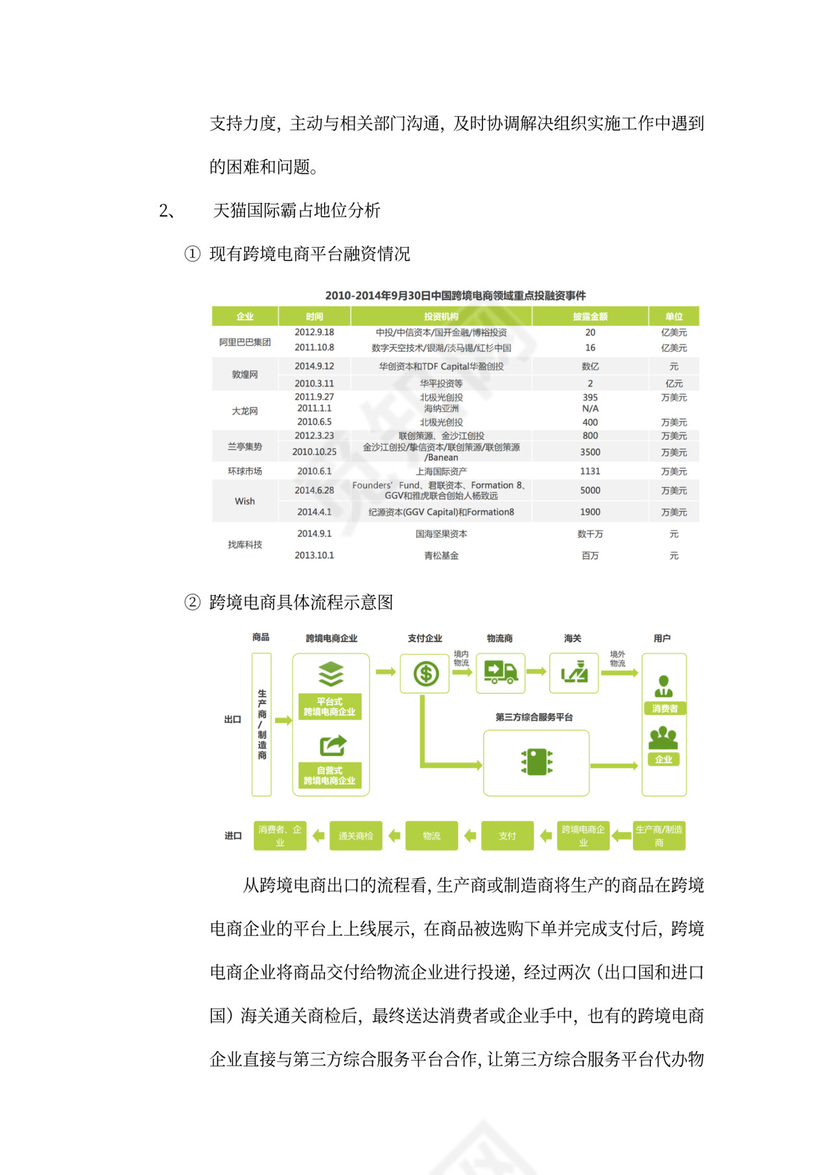 跨境电商项目商业计划书