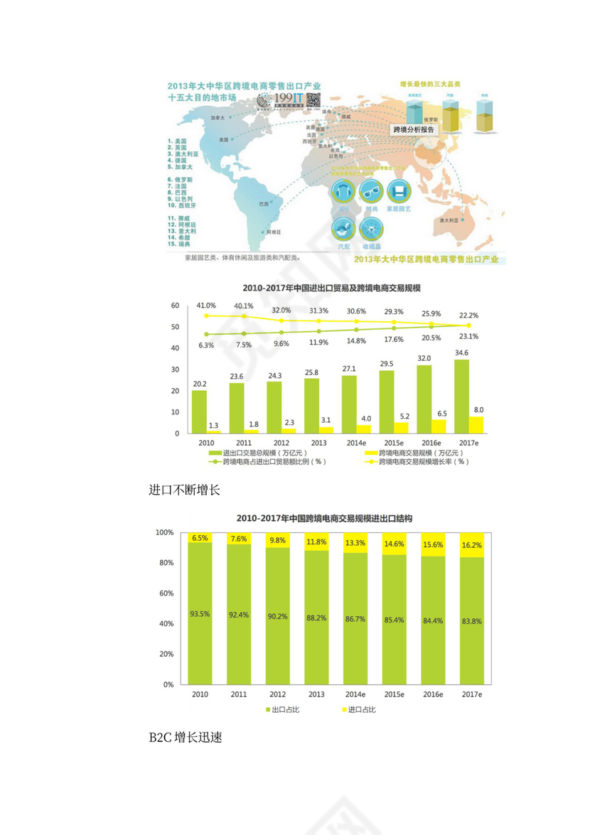 跨境电商项目商业计划书