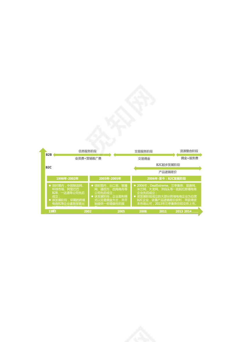 跨境电商项目商业计划书