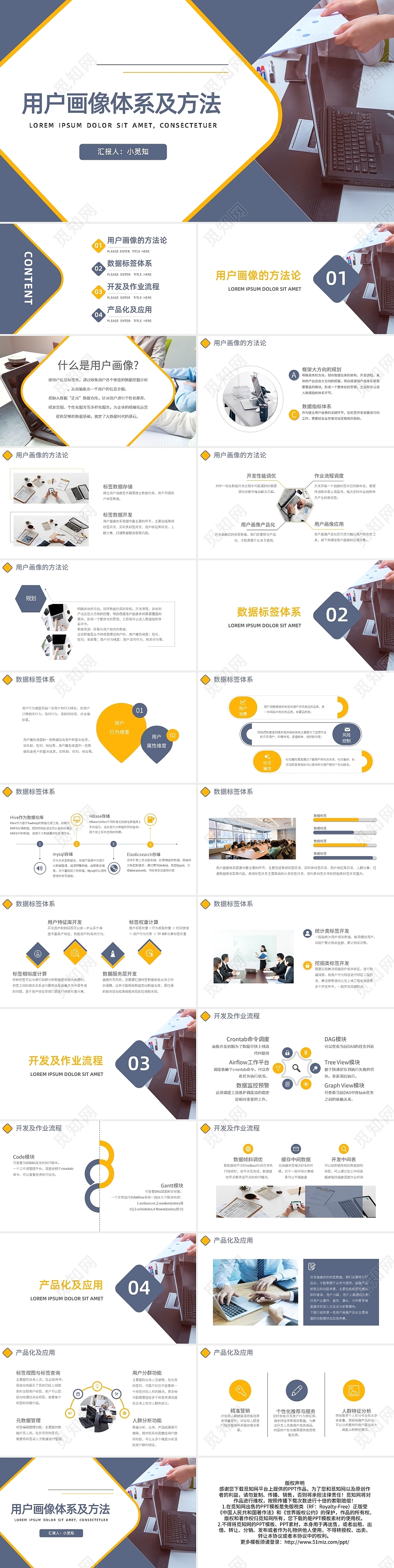 蓝黄简约用户画像体系及方法PPT模板宣传PPT动态PPT