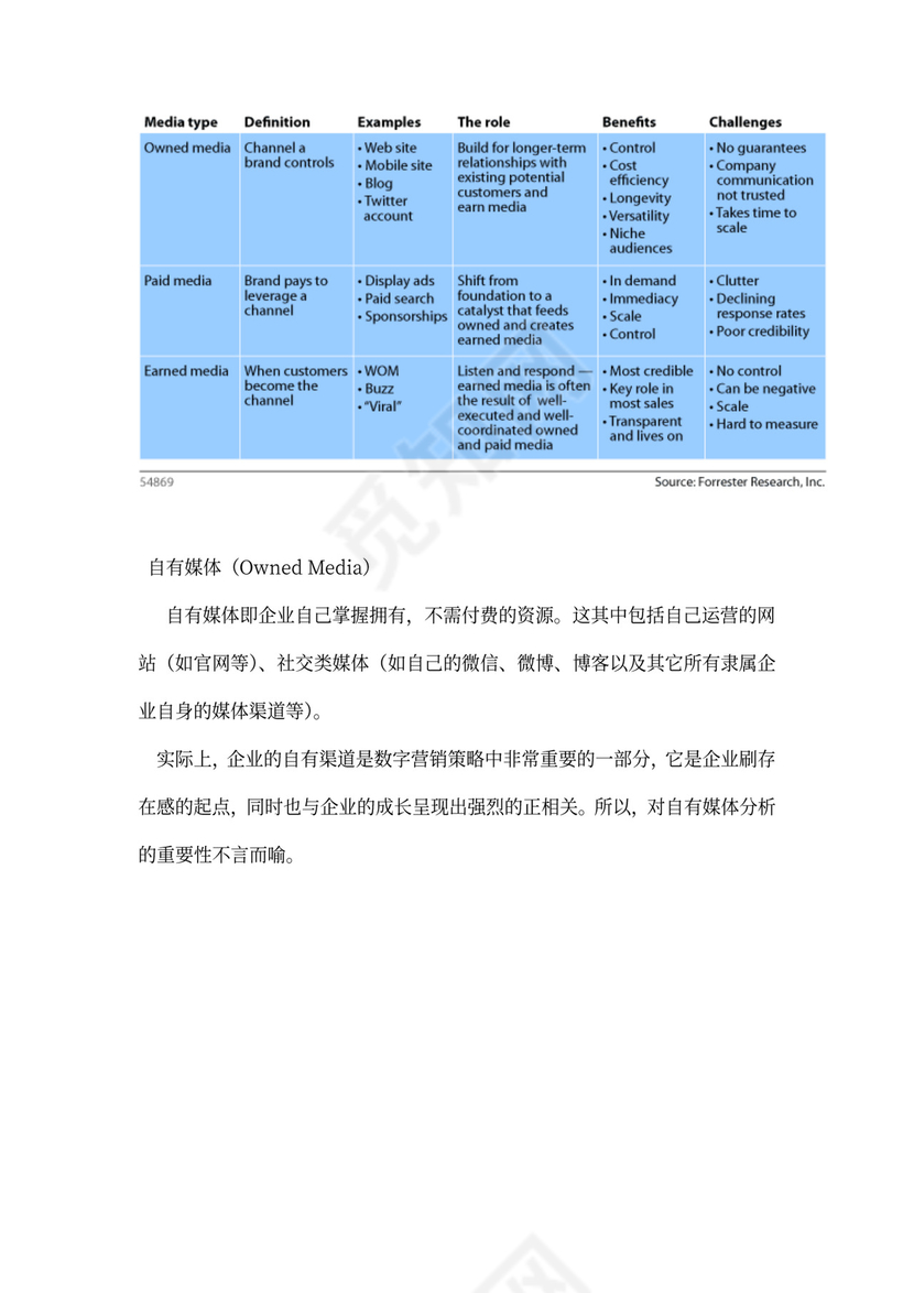 数字营销策划方案