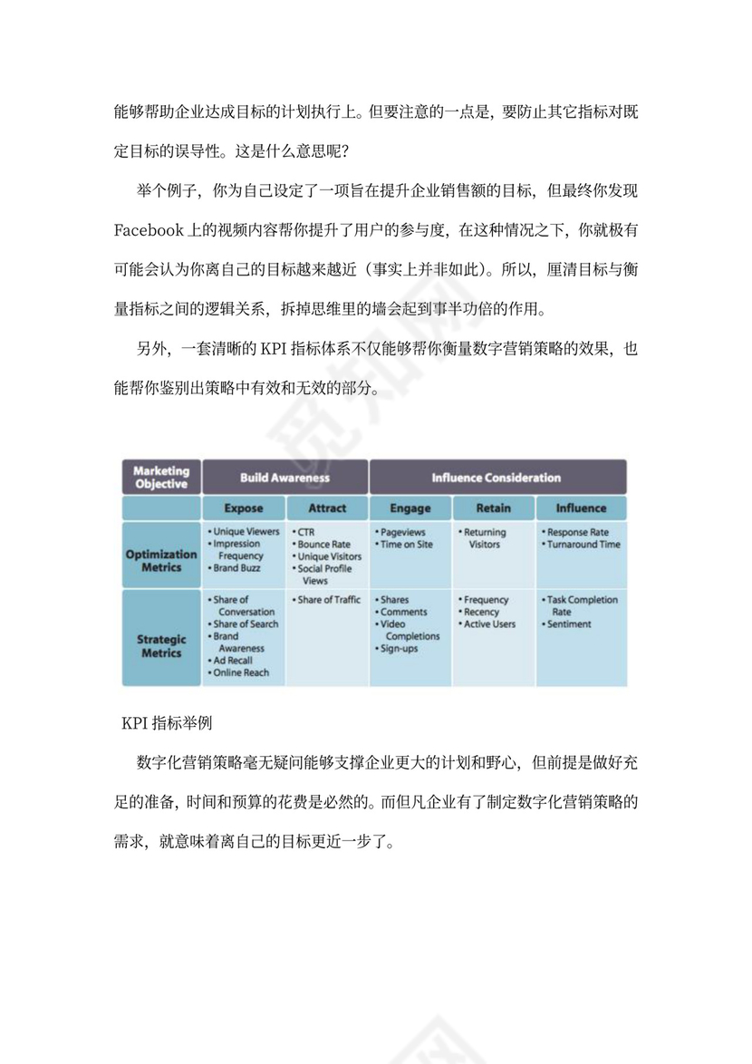 数字营销策划方案