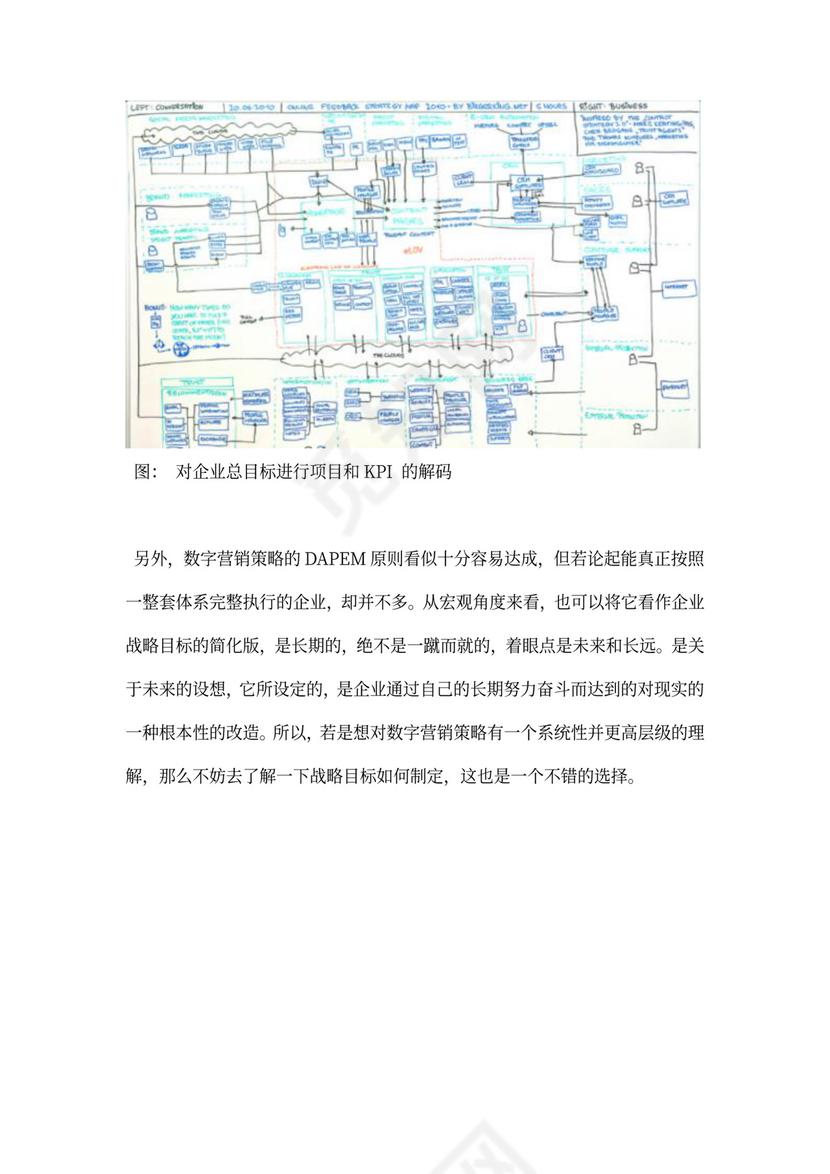 数字营销策划方案