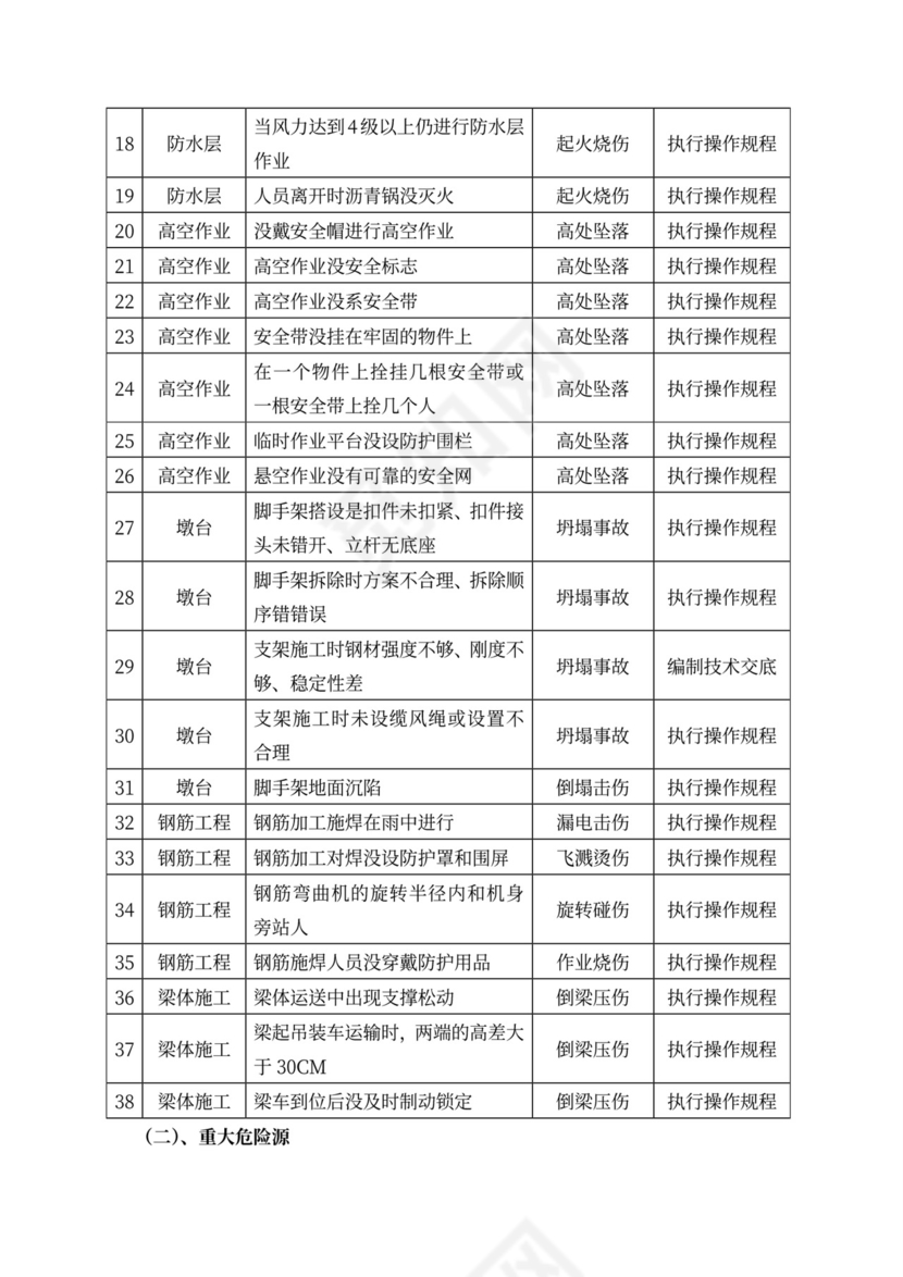 安全专项施工方案