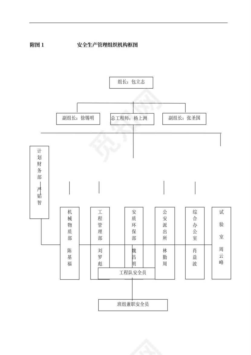 安全专项施工方案