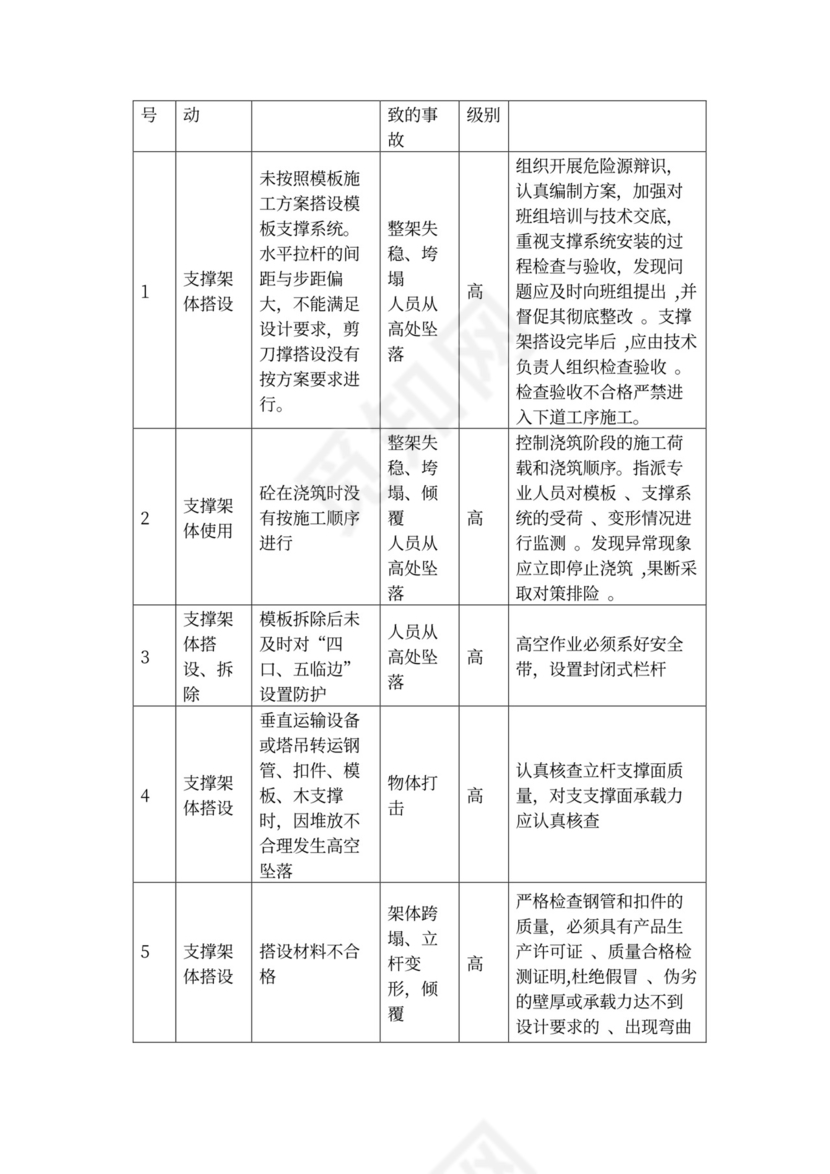 高支模安全专项施工方案