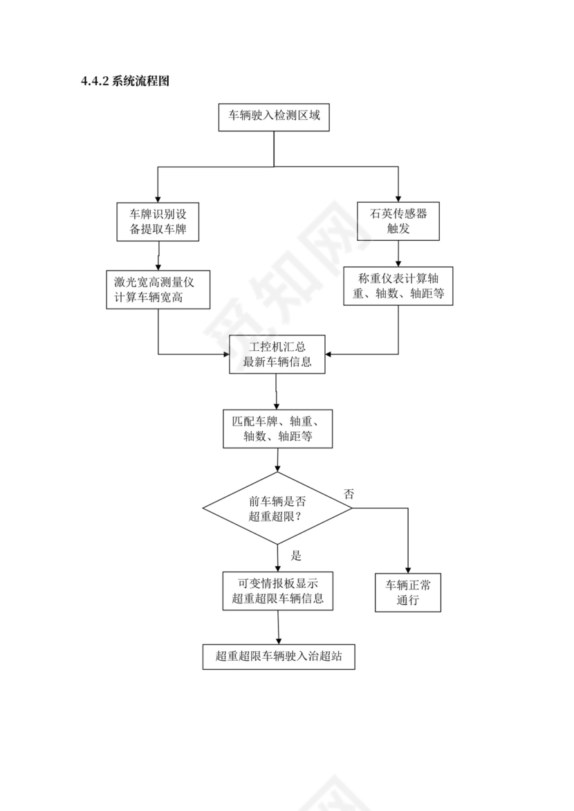 高速公路治超方案
