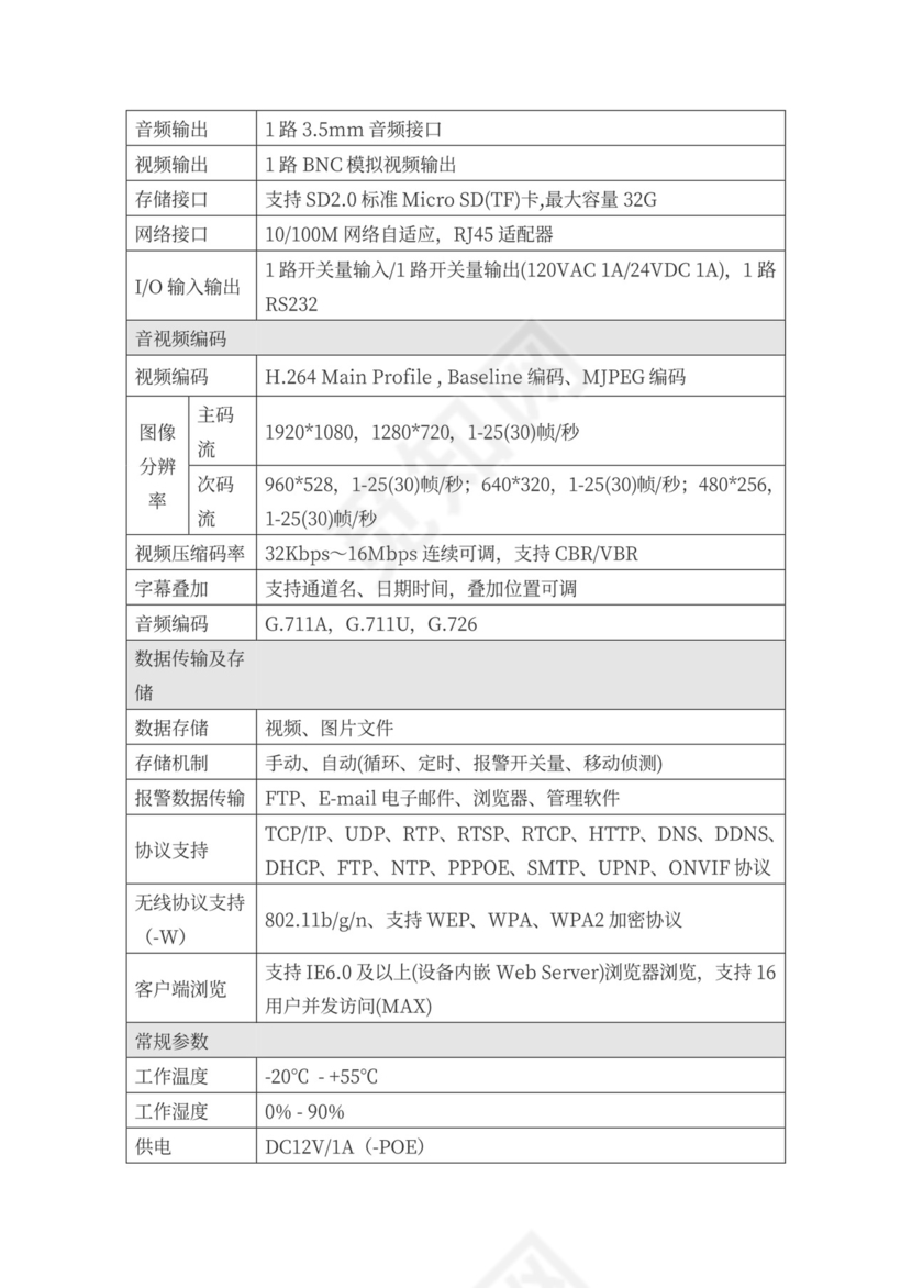 高速公路治超方案
