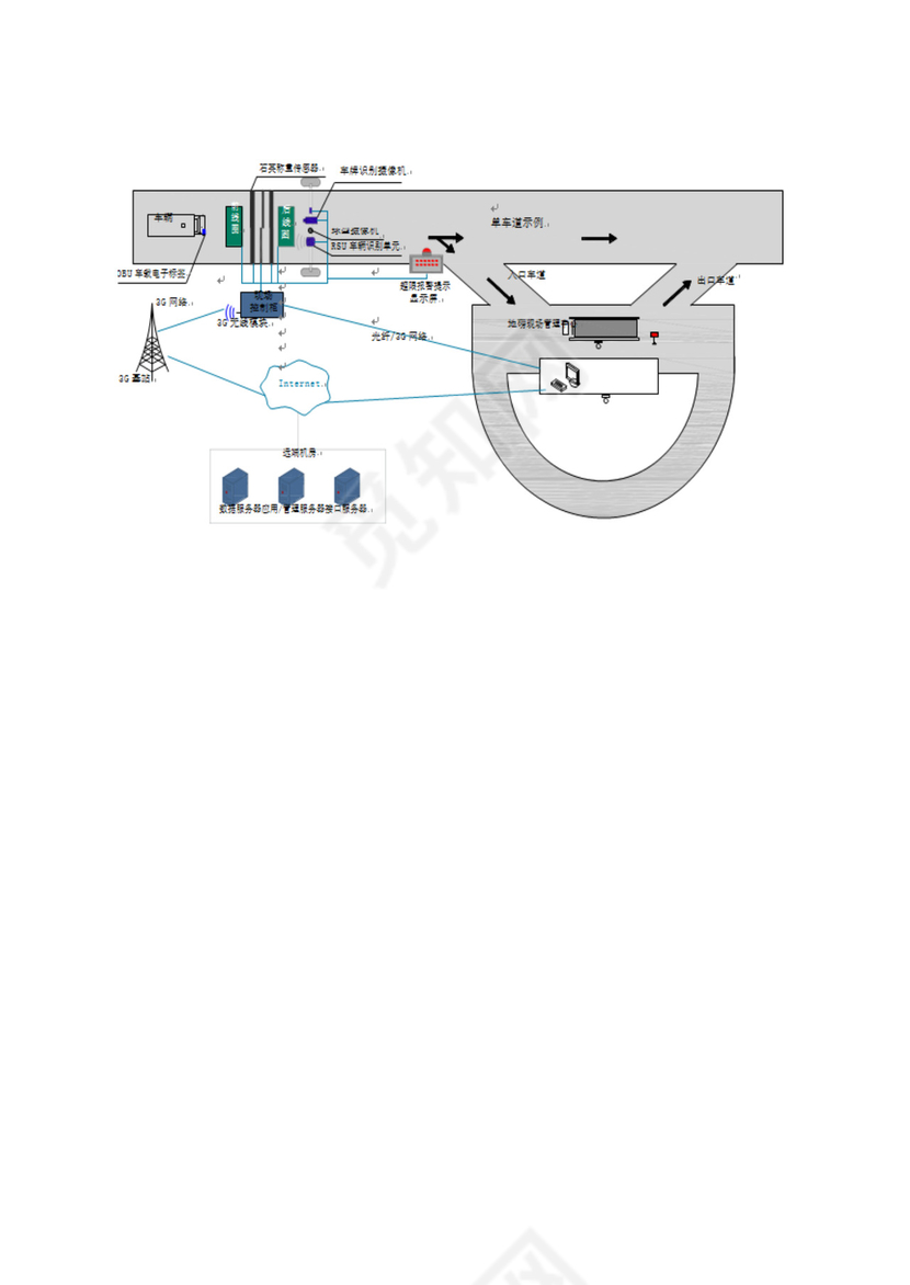 高速公路治超方案