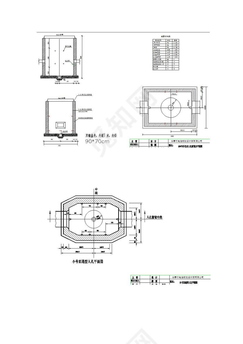 高速公路治超方案