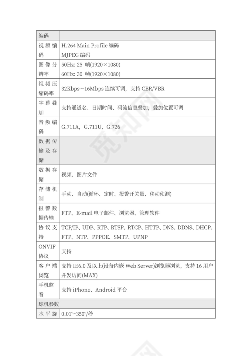 高速公路治超方案