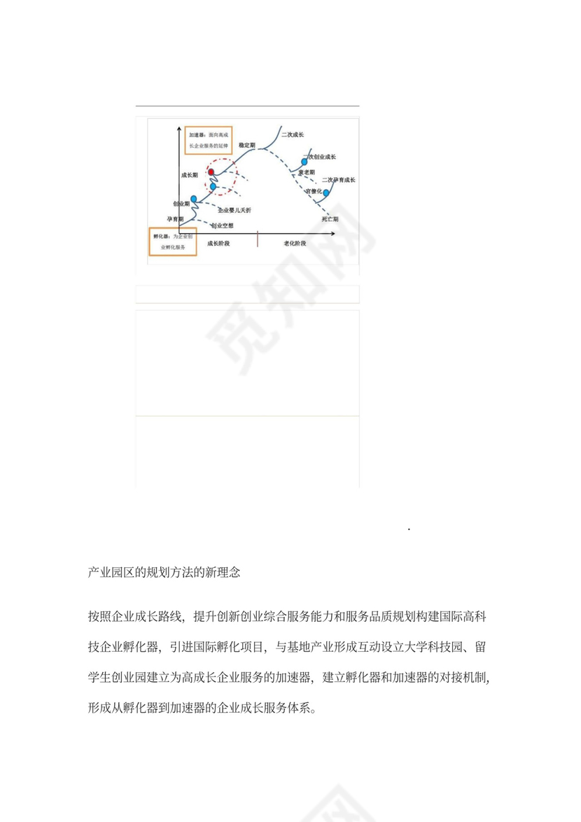 国家级人力资源服务产业园分园区规划方案