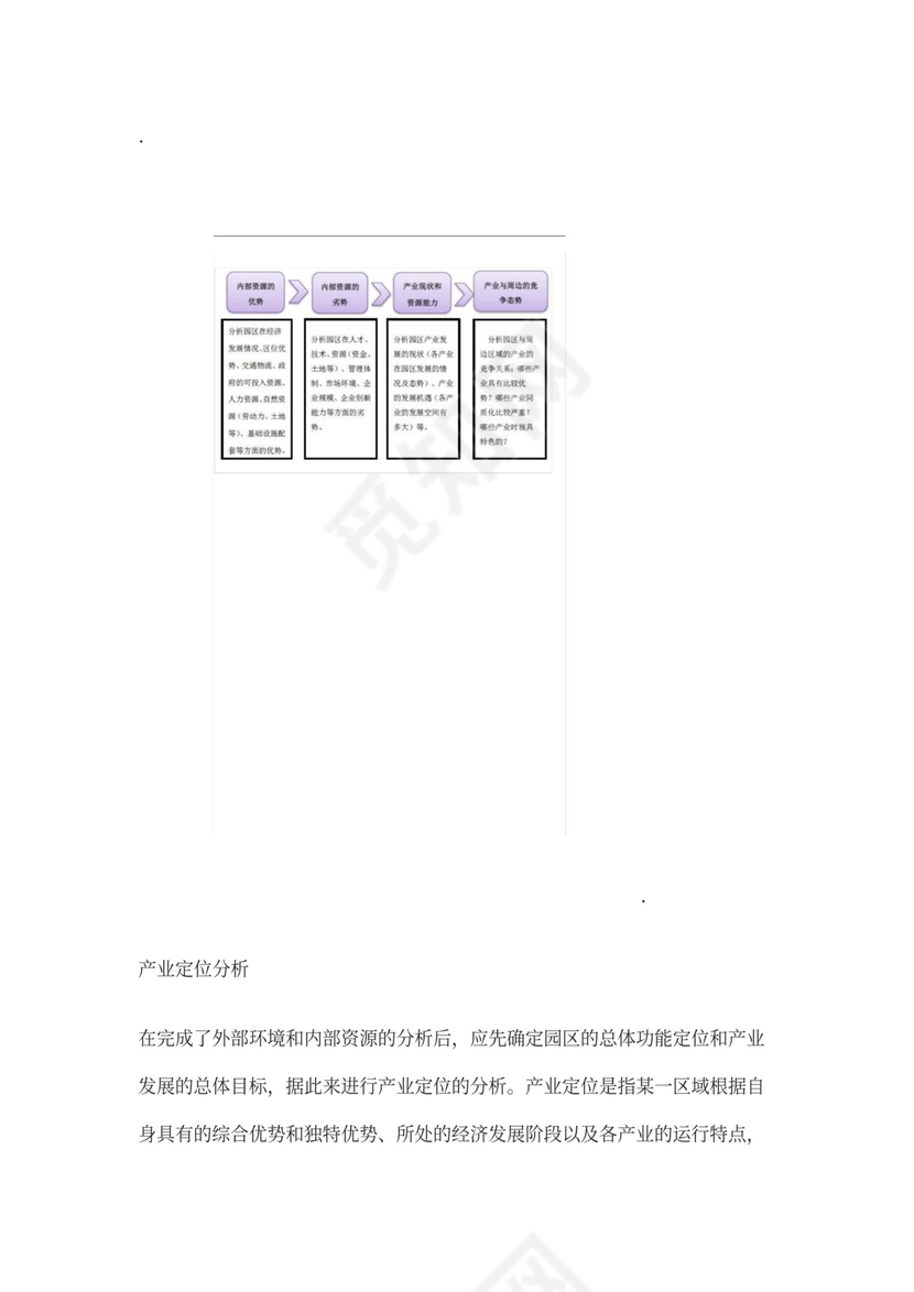 国家级人力资源服务产业园分园区规划方案