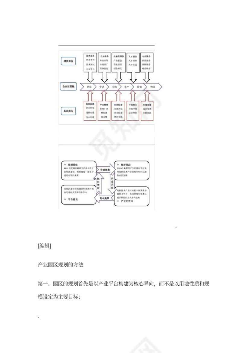 国家级人力资源服务产业园分园区规划方案