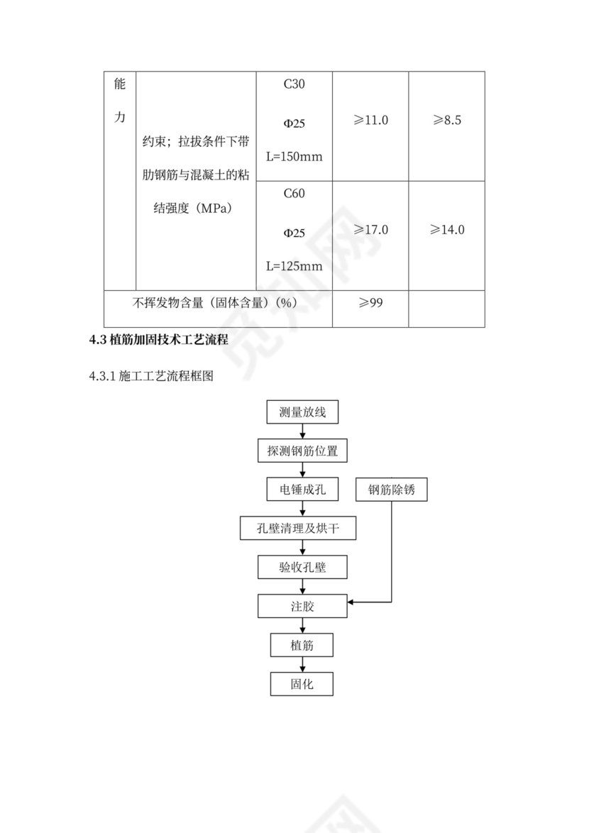 结构加固施工方案新