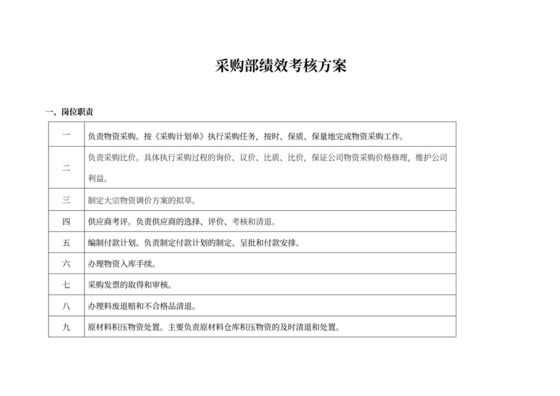 采购部绩效考核方案