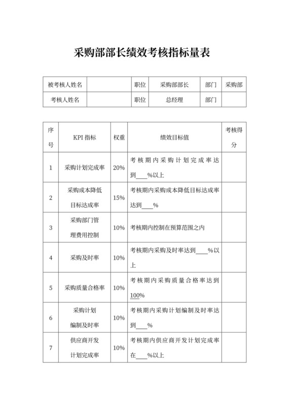 采购部部长绩效考核方案