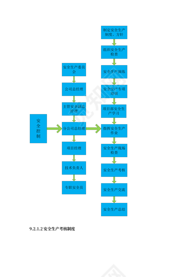 安全管理措施方案