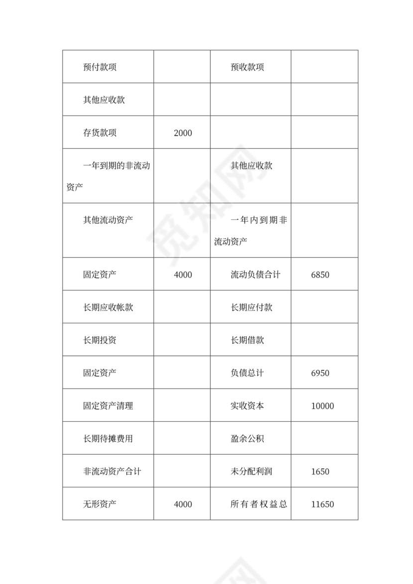电子商务策划书